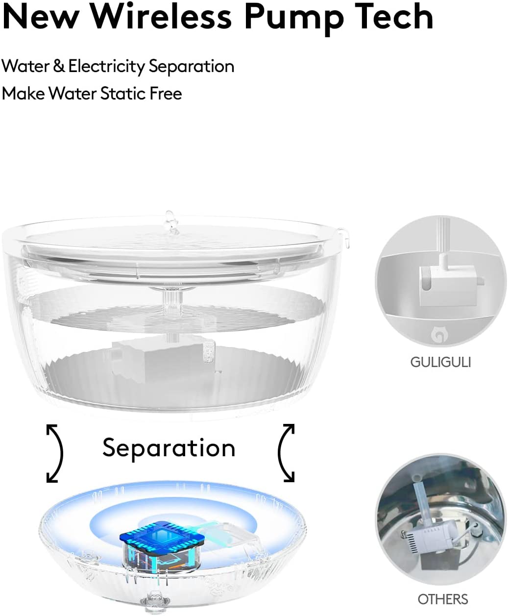 GULIGULI Automatic Cat Water Fountain